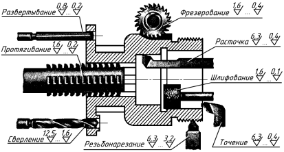 выполнение эскизов для сборочного чертежа - student2.ru