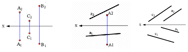 Взаимное расположение двух прямых - student2.ru