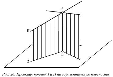 Взаимное расположение двух прямых - student2.ru