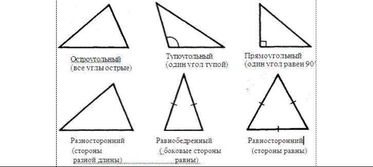 Экзаменационные билеты по геометрии. 7 класс. - student2.ru