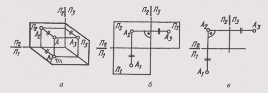 Элементы трехпроекционного комплексного чертежа точки - student2.ru