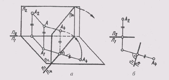 Элементы трехпроекционного комплексного чертежа точки - student2.ru