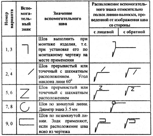 Задания на контрольную работу №2 - student2.ru