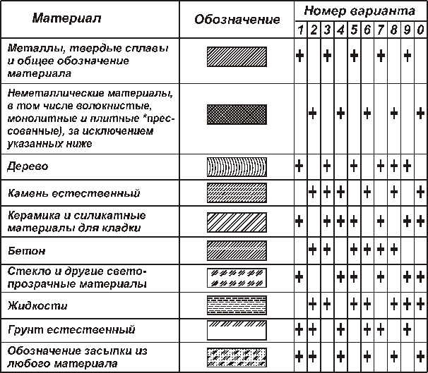 Задания на контрольную работу №2 - student2.ru