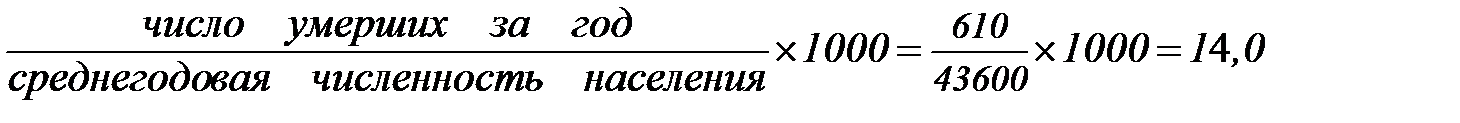 Динамика рождаемости за 2004-2010 гг - student2.ru