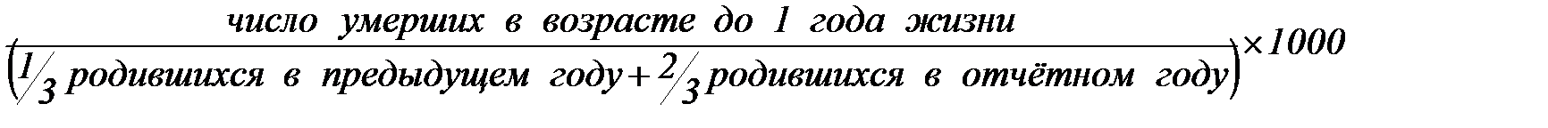 Динамика рождаемости за 2004-2010 гг - student2.ru