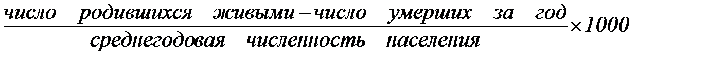 Динамика рождаемости за 2004-2010 гг - student2.ru