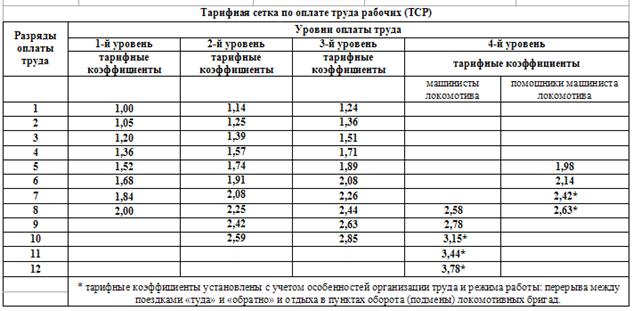 Доплаты, учитывающие условия труда - student2.ru