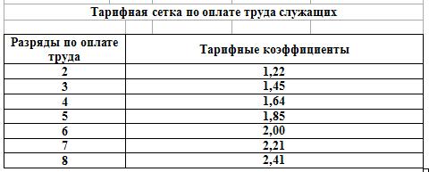 Доплаты, учитывающие условия труда - student2.ru