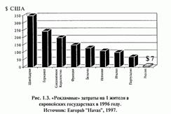 Глава 1. Обзор основных носителей рекламы - student2.ru