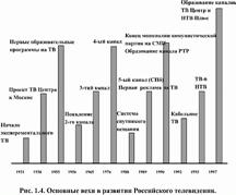 Глава 1. Обзор основных носителей рекламы - student2.ru