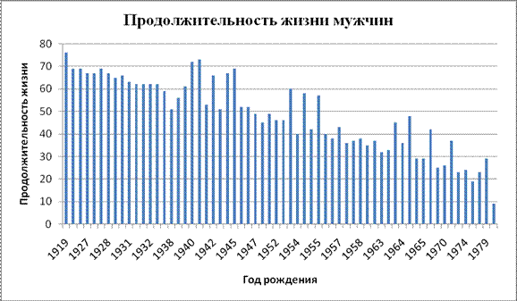 Глава 1. Порядок выполнения работы - student2.ru