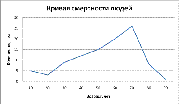 Глава 1. Порядок выполнения работы - student2.ru