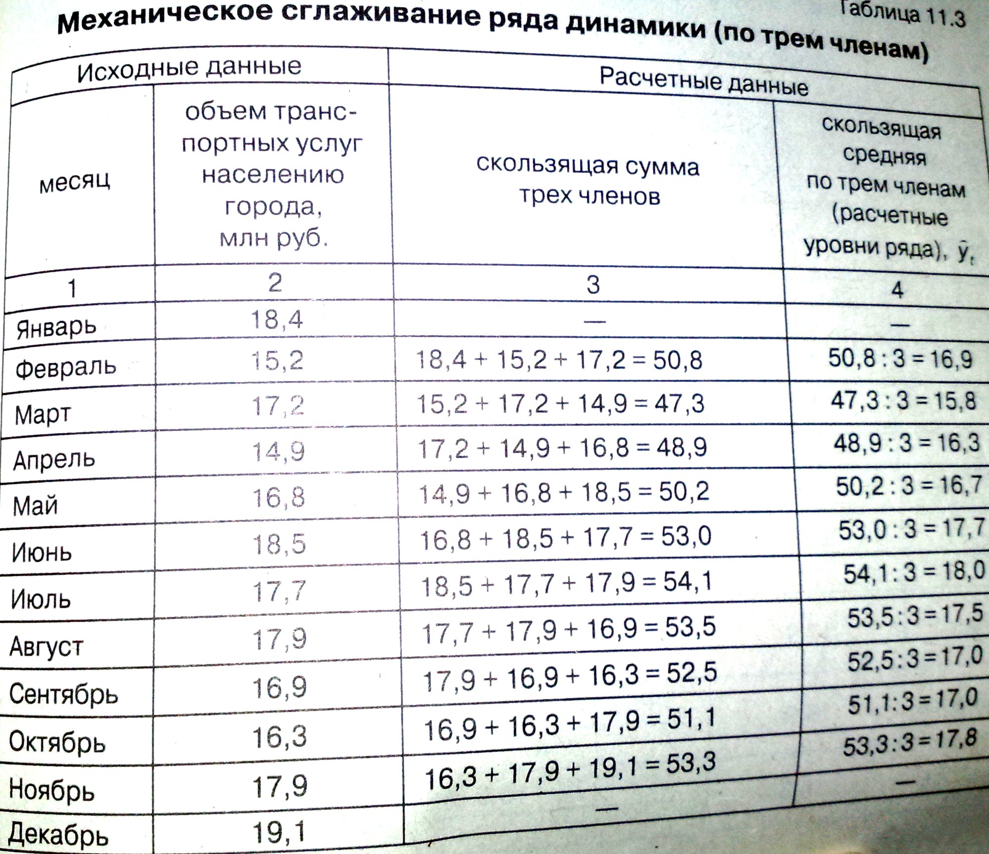 Имеется ряд распределения организаций по численности персонала с интервалом, равным 20. - student2.ru