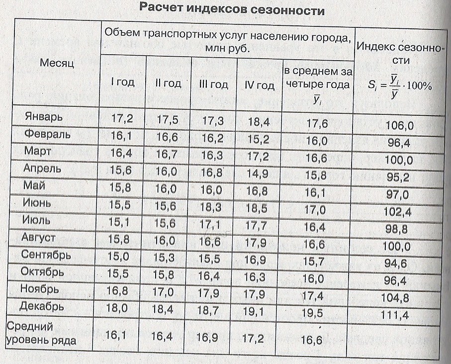 Имеется ряд распределения организаций по численности персонала с интервалом, равным 20. - student2.ru