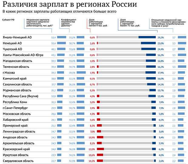 Интегральный показатель уровня и качества жизни населения - student2.ru