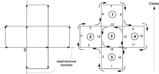 Характеристика методик учета различных видов - student2.ru