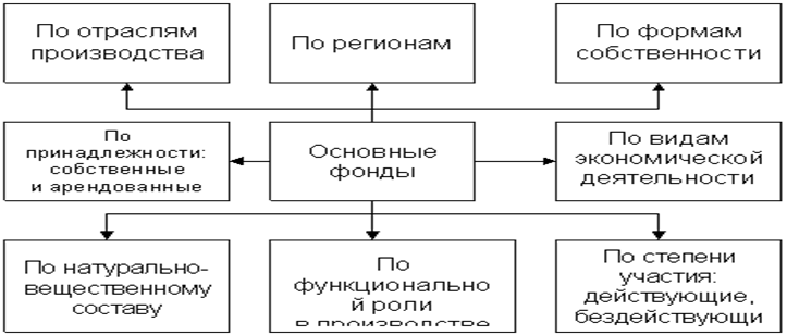 Характеристика объема и состава нац. богатства. - student2.ru