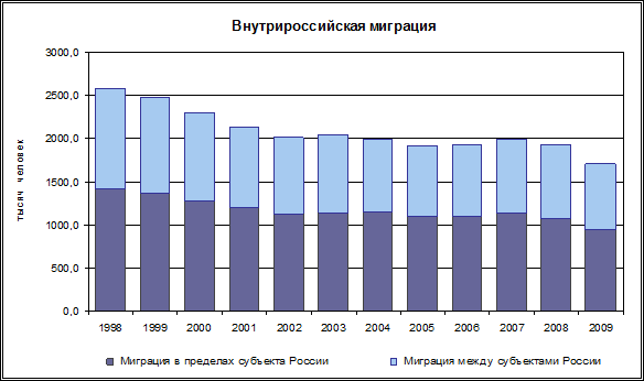 Количество человек, пострадавших в результате несчастных случаев на производстве и профессиональных заболеваний - student2.ru