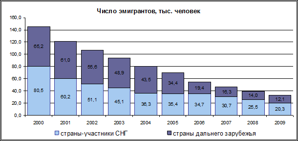 Количество человек, пострадавших в результате несчастных случаев на производстве и профессиональных заболеваний - student2.ru