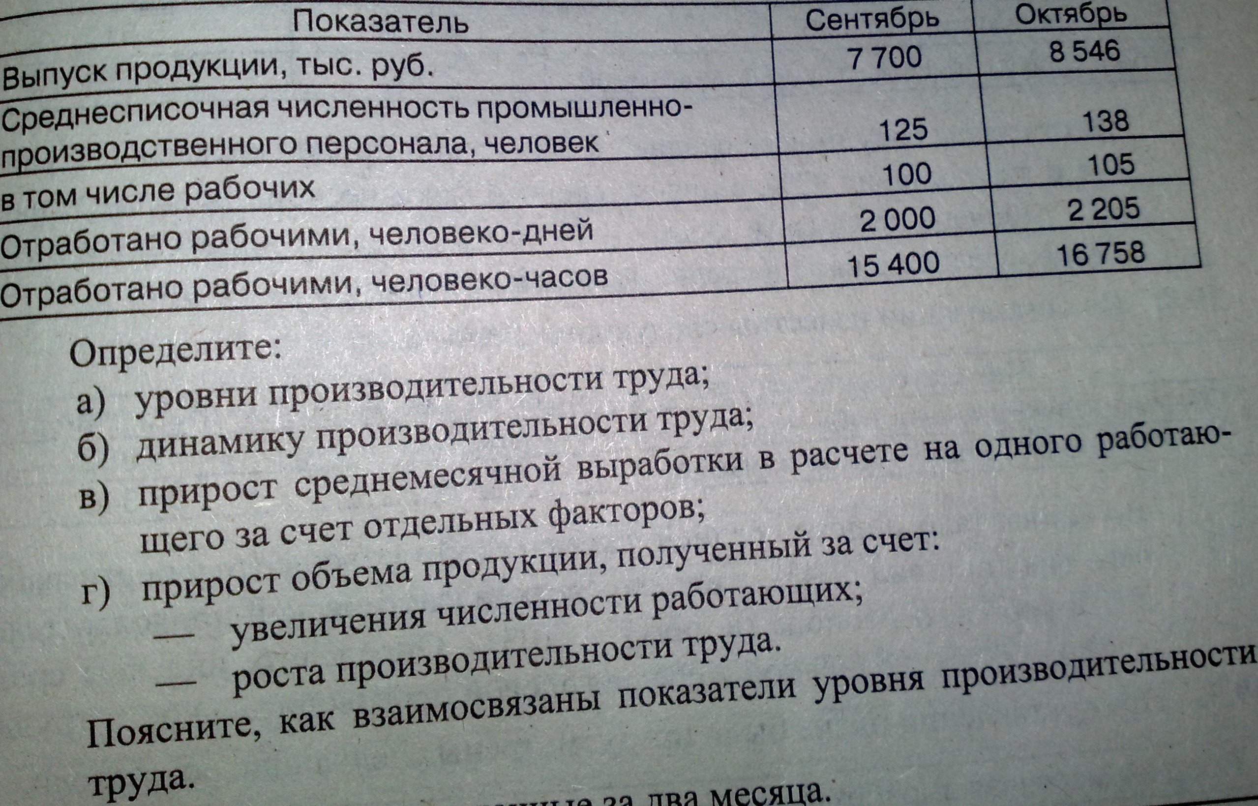 Коэф использования рабочего периода (рабочего времени по числу дней работы на одного списочного рабочего) - student2.ru