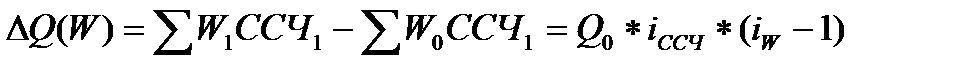 Коэф использования рабочего периода (рабочего времени по числу дней работы на одного списочного рабочего) - student2.ru