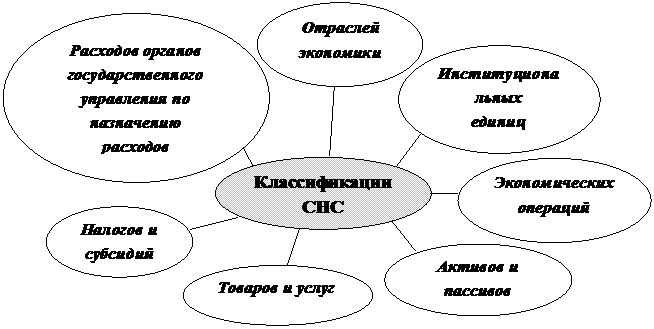 Лекция 9. Макроэкономические показатели производства товаров и услуг - student2.ru