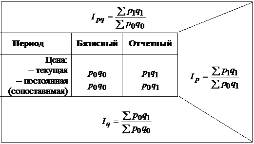 Лекция 9. Макроэкономические показатели производства товаров и услуг - student2.ru