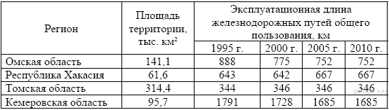 Миграция населения Российской Федерации со странами СНГ в 2009–2010 гг. - student2.ru