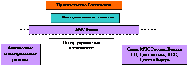 Нормативно-правовая база организации и ведения защиты населения - student2.ru