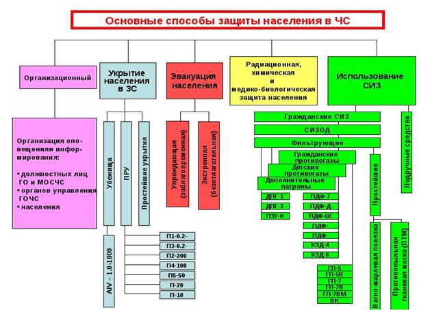 Нормативно-правовая база организации и ведения ГО - student2.ru