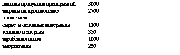 Определить общий коэффициент смертности - student2.ru