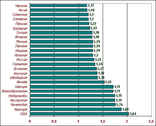 Особенности демографической ситуации в России - student2.ru