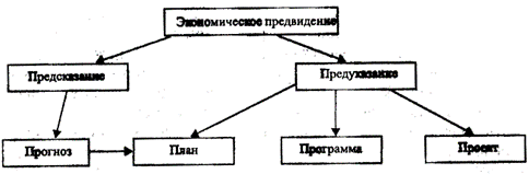 Особенности экономического прогнозирования - student2.ru