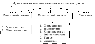 Особенности этнических процессов в России - student2.ru