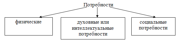 Показатели уровня и качества жизни населения - student2.ru