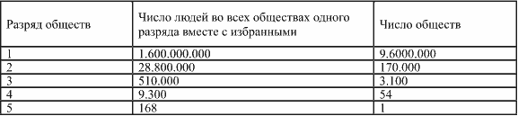 Порядок жизни в ячейках второго класса - student2.ru