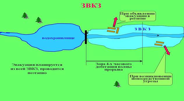 Рассмотрим основные положения по эвакуации населения из зон затопления. - student2.ru