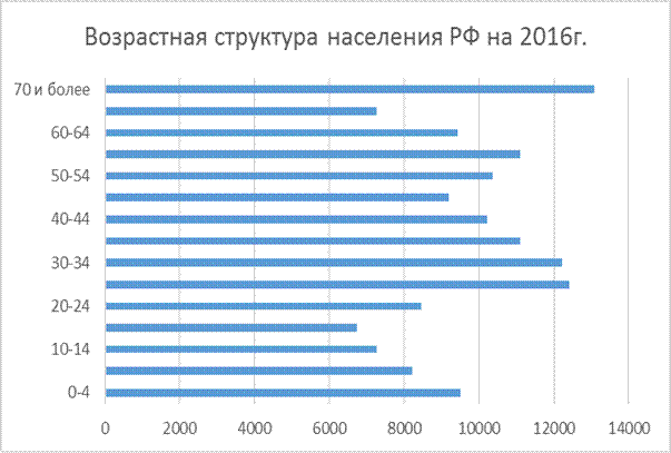 Раздел 2. Медико-демографические показатели и их анализ. - student2.ru