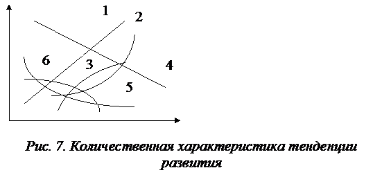 розничный товарооборот, млн.руб. - student2.ru