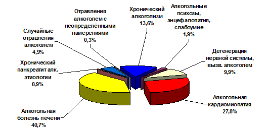 Смертность населения от внешних причин - student2.ru