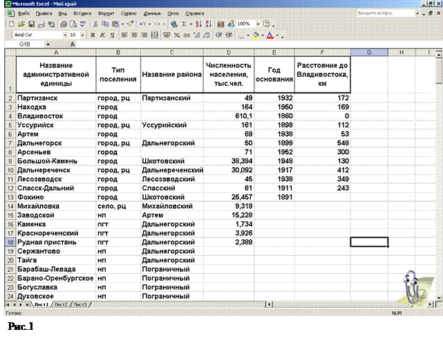 Создание базы данных «Мой край» в Microsoft Excel - student2.ru