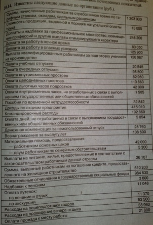 статистика труда и затрат на раб силу - student2.ru