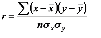 Тема 10. Корреляционный метод - student2.ru