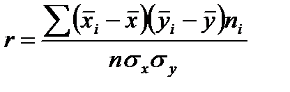 Тема 10. Корреляционный метод - student2.ru