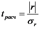 Тема 10. Корреляционный метод - student2.ru