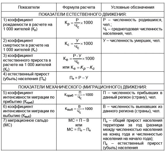 трудовые ресурсы и трудовой потенциал общества - student2.ru