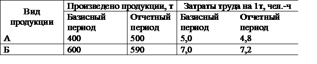 Убыло в другие пункты - 0,45 тыс. чел. - student2.ru