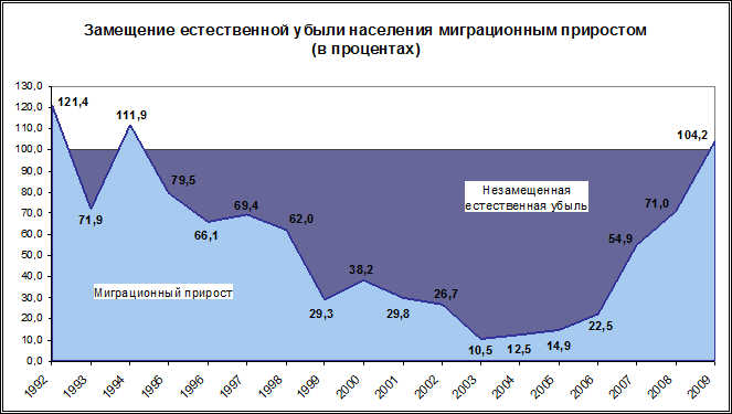 Экономическая активность населения - student2.ru