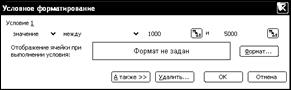 Задание 2 (Автоформат, условное форматирование) - student2.ru